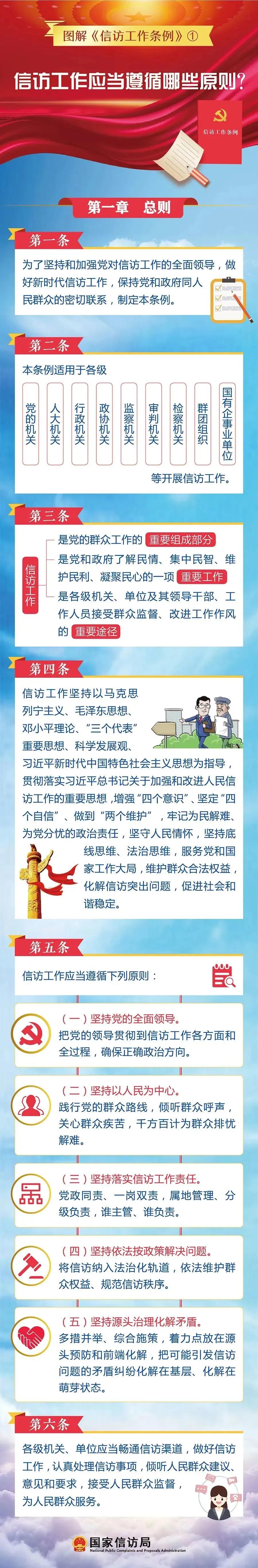 信訪工作應(yīng)當(dāng)遵循哪些原則？(圖1)